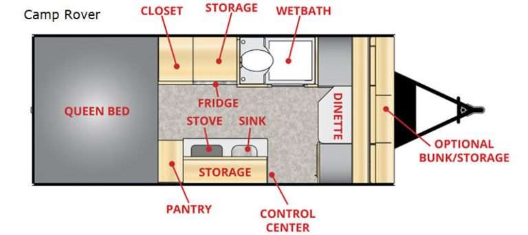 12 Must See RV Bunkhouse Floorplans General RV Center