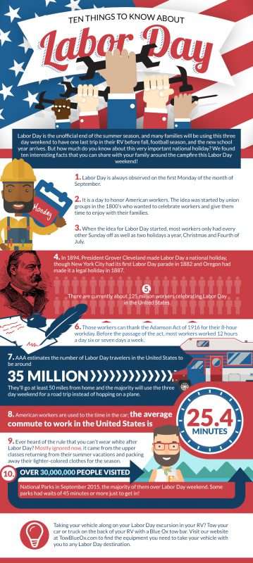 fun-labor-day-facts